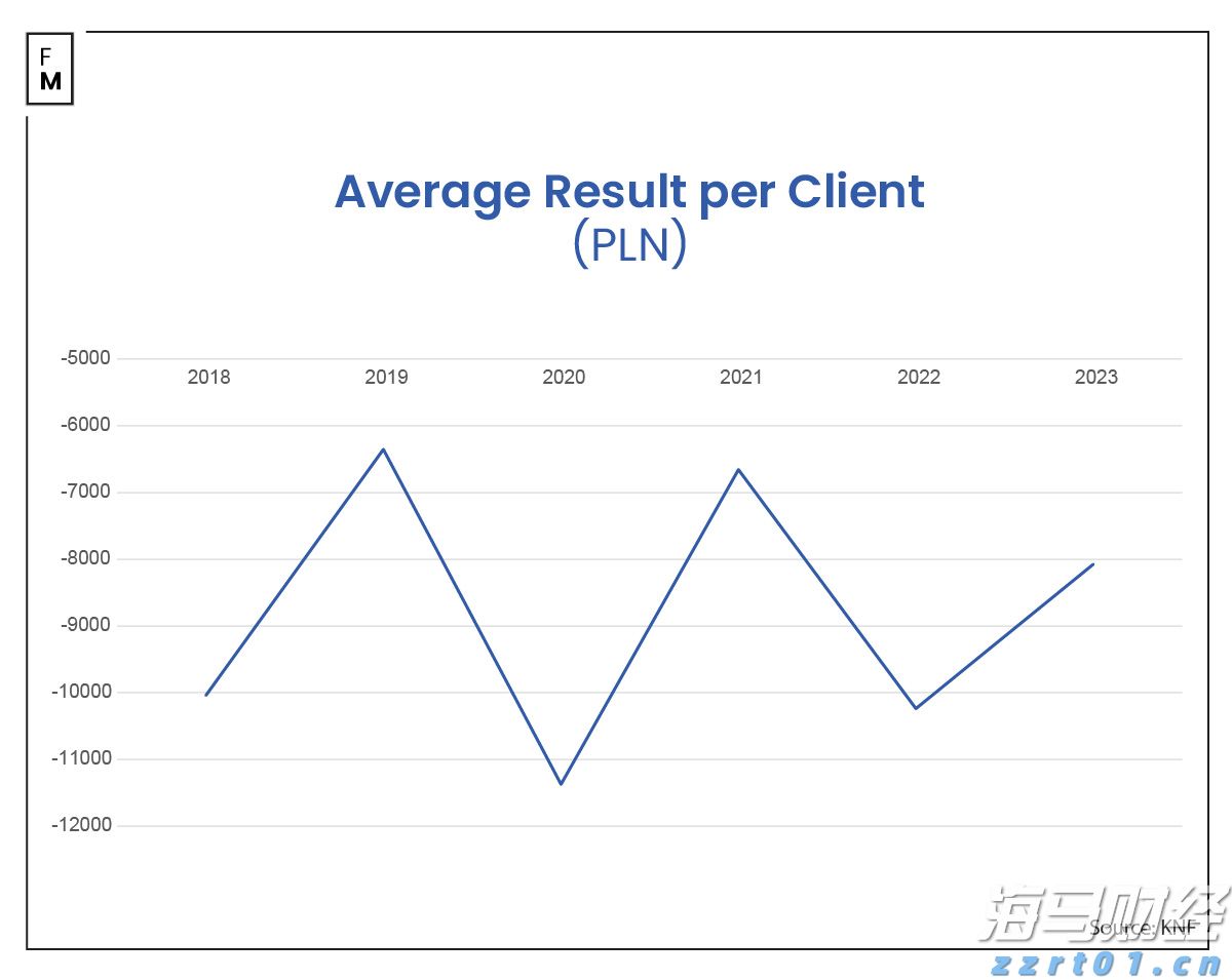 巴菲特投资联合健康(UNH.US)推动道指创历史新高