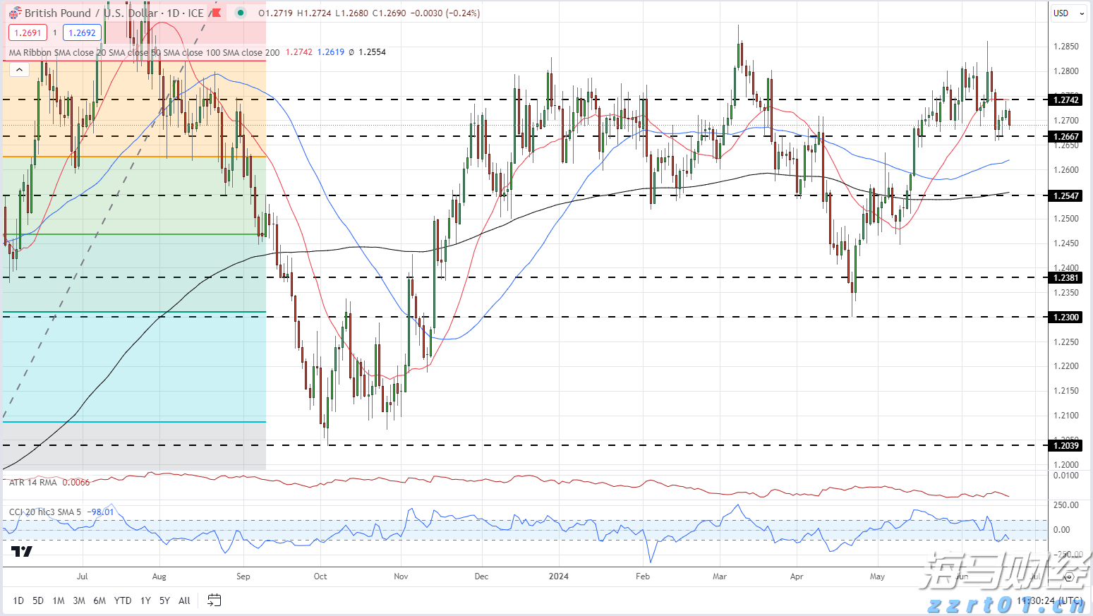 圣路易斯联储主席：通胀目标尚未达到，支持保持利率稳定