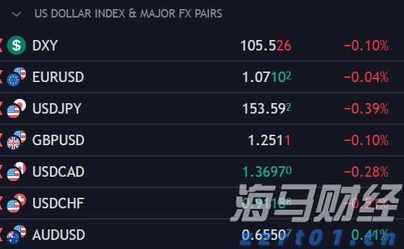 美股动态 | 比特币相关股票普遍上涨 Strategy(MSTR.US)上涨超过2.4%