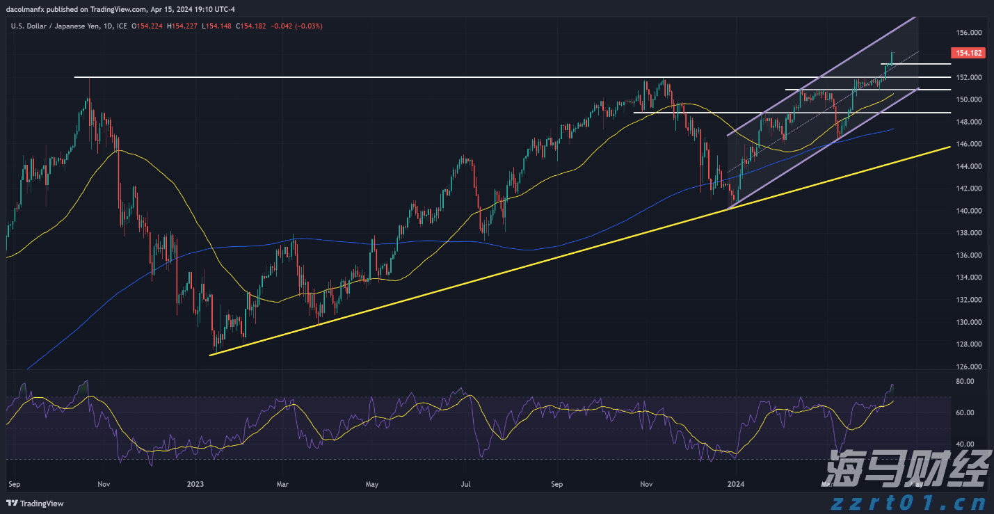 联电(UMC.US)Q2营收同比增长14.9%但未达预期 22/28nm制程占比创新高