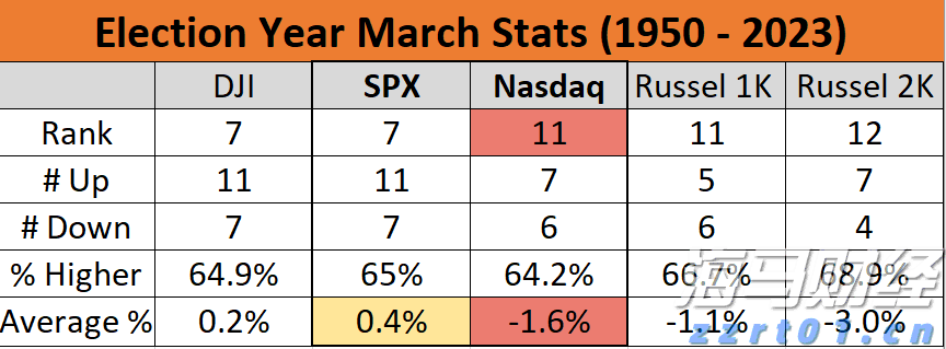 晶圆代工业务前景迷雾重重 英特尔(INTC.US)股价重挫超8% 凭空消失年内涨幅