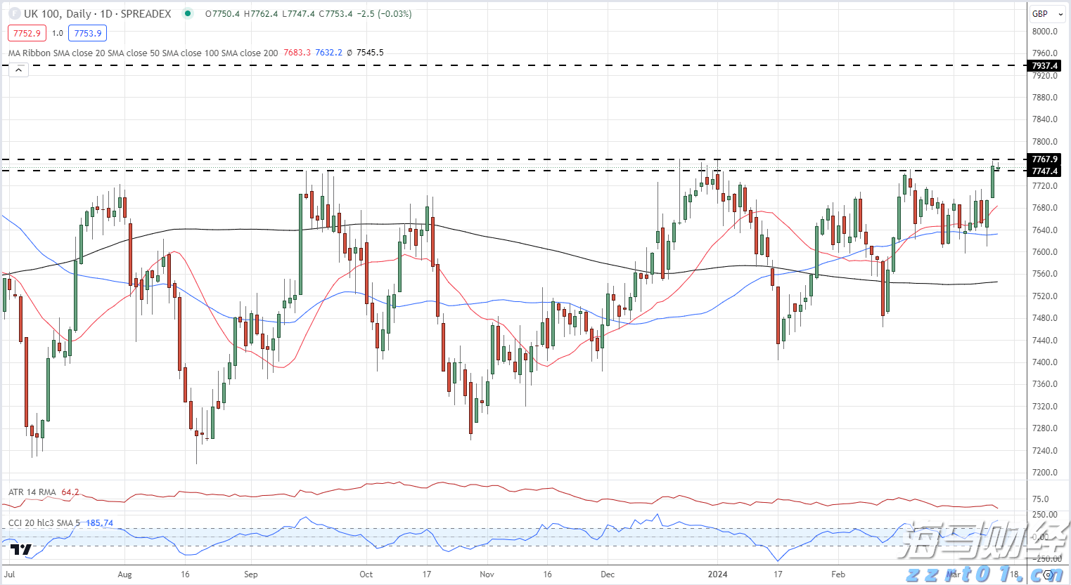 上海高校食堂超过80%，实现“六T”实务食品安全标准化管理