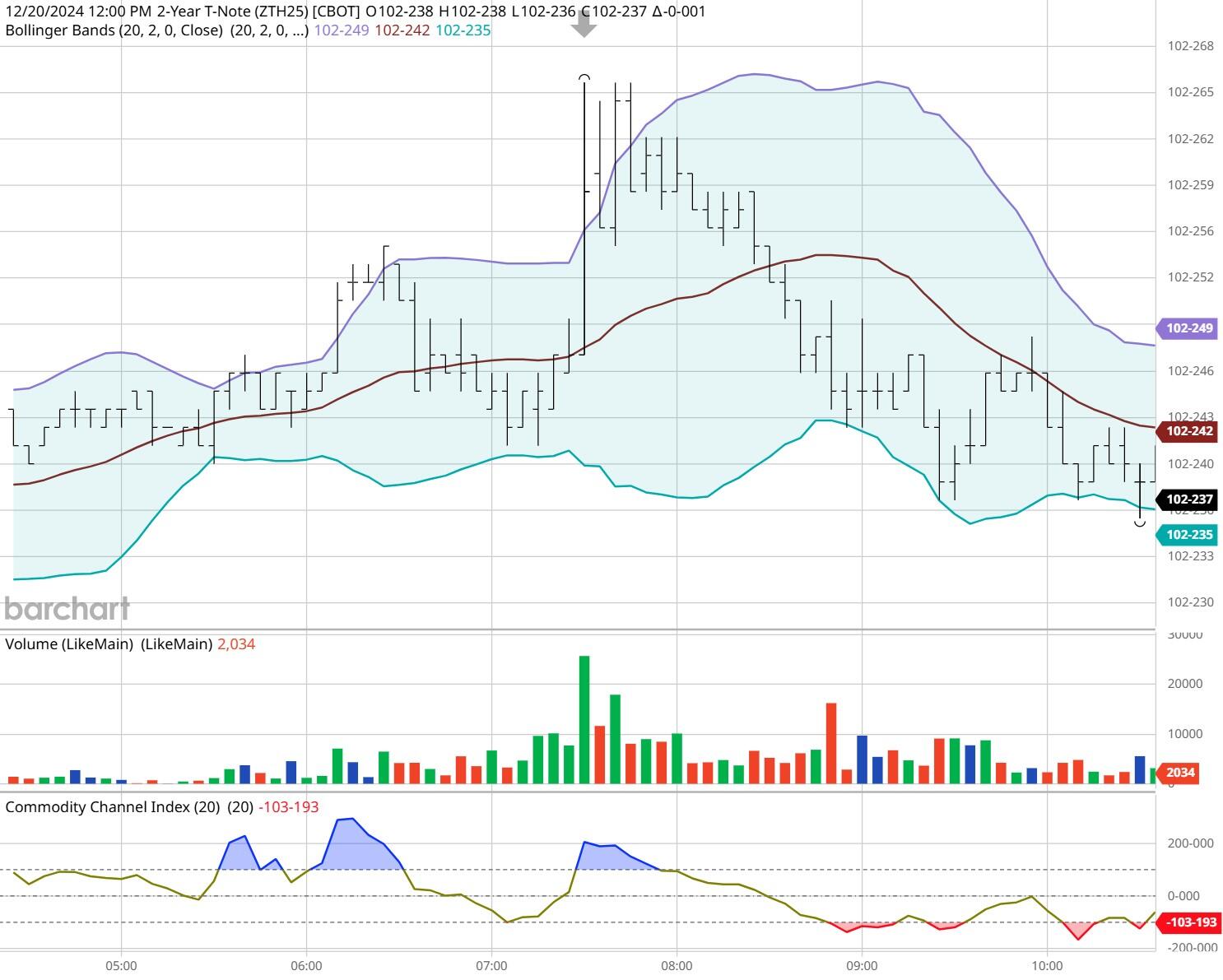 践行分类新时尚  共创绿色校园风
