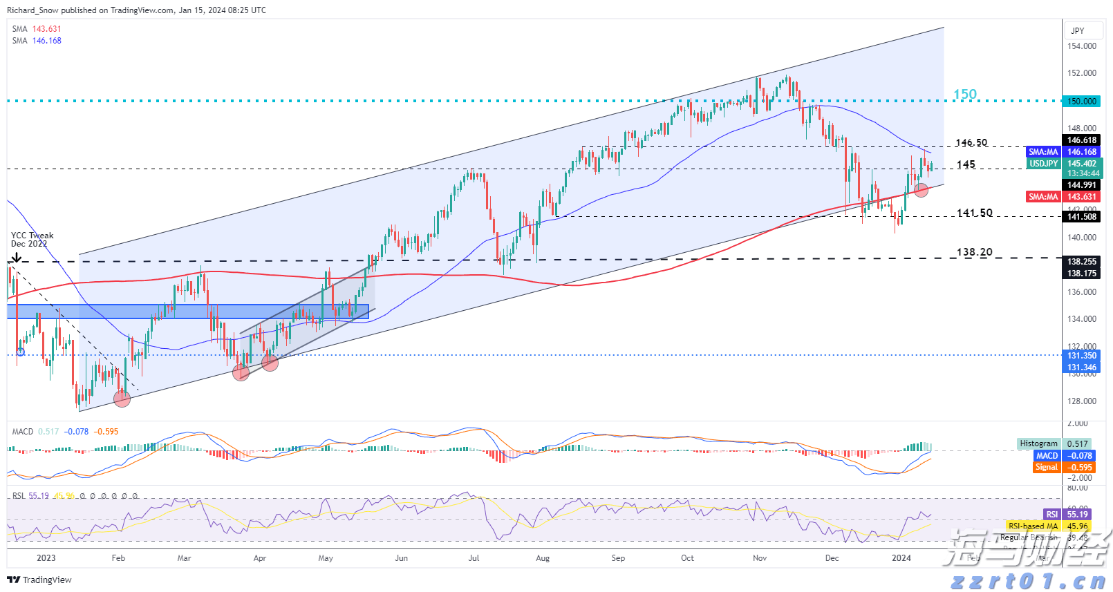 美股动态 | 康普(COMM.US)上涨逾68% 安费诺以105亿美元收购其宽带连接业务